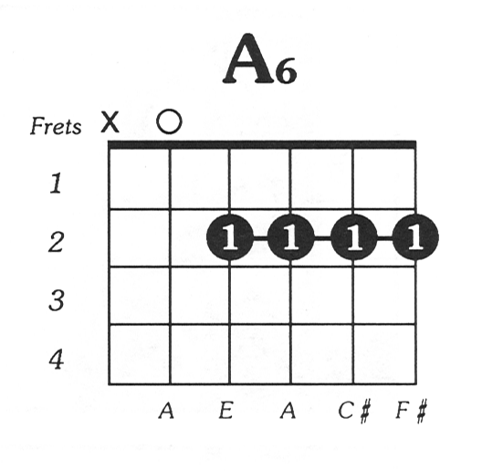 Free printable guitar chord