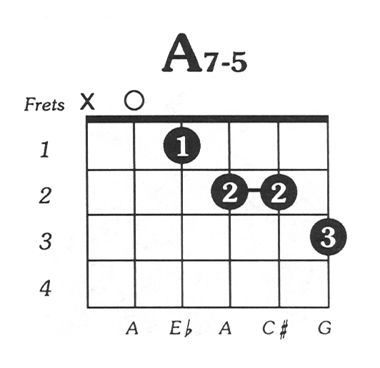 guitar tabs sheets. blank guitar tab sheets,