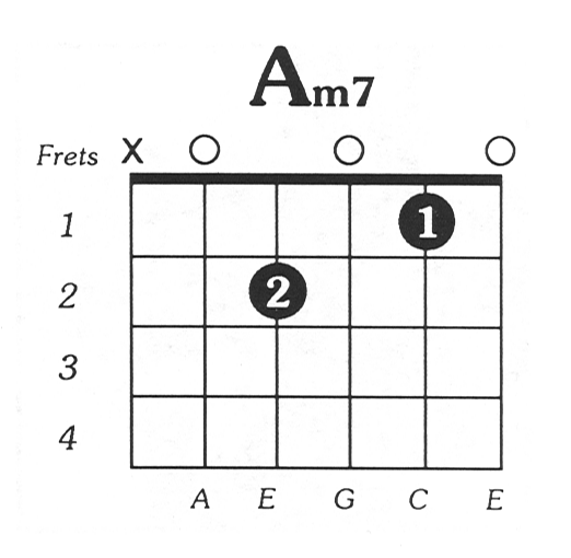 guitar chords am. guitar chord am guitar c9