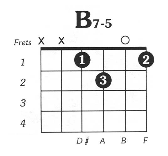 B7 Chord Chart