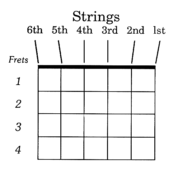 guitar strings chart. Basic Guitar Chord Charts