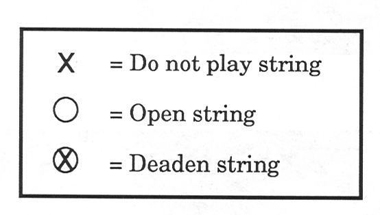 guitar strings chart. The quot;XOquot; in the chart means