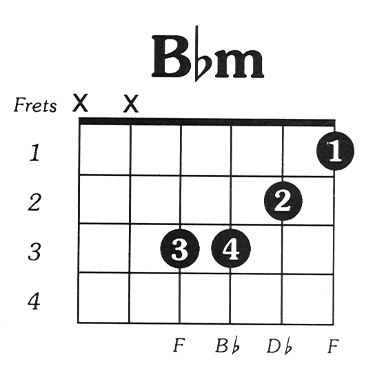 bass guitar notes diagram. carols! ass guitar tab