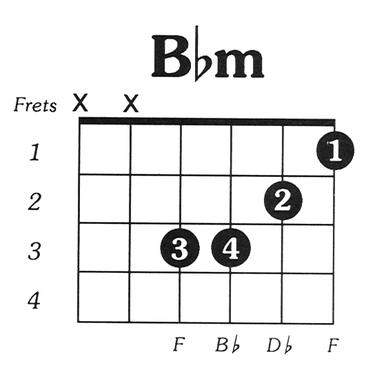 blank guitar chords. guitar chords blank guitar