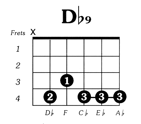 c9 chord