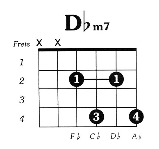 dbm7. Dbm7, C# minor 7, C#m7