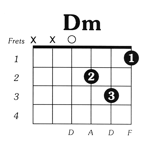 guitar chords dm. Dmin Guitar Chord