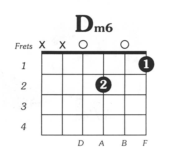 dm6 guitar chord dmaj7 guitar chord