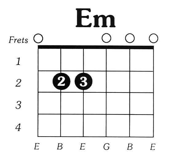 E Minor Introduction To Guitar