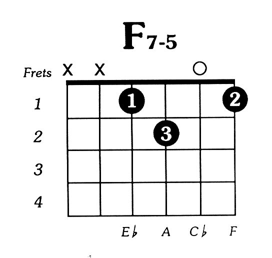 guitar chords diagram for beginners. F7dim5 Guitar Chord