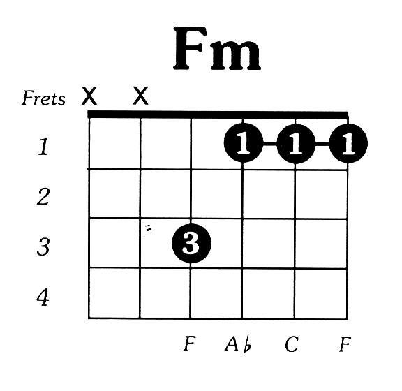 Alternative Names: F minor, Fmin, Fm, G#6. Fmin Guitar Chord