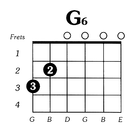 guitar chord chart g. G6 Guitar Chord