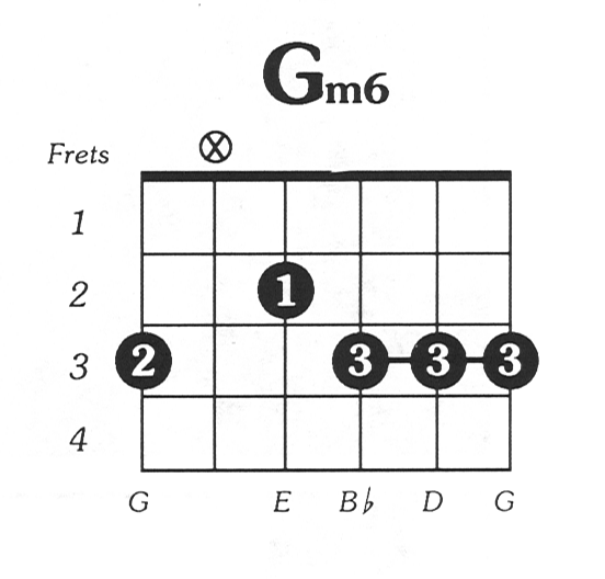 guitar chord chart g. G minor 6 guitar chord