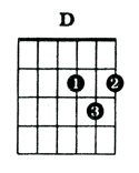 D Major Chord