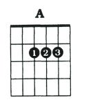 A Major Chord