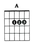 A Major Chord