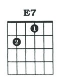 E7 Chord