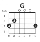 Free Guitar Chord Chart