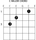 C major chord