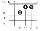 Eaug Chord