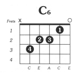C6 Guitar Chord