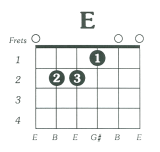 E Major Chord