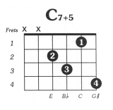 Augmented Chords Guitar Chart