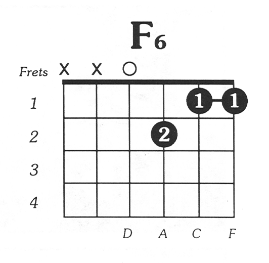 F6 Chord