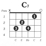 C7 Guitar Chord