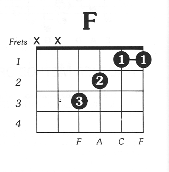 F Major Chord