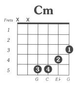 Cmin Guitar Chord