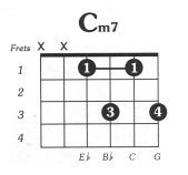 Cmin7 Guitar Chord