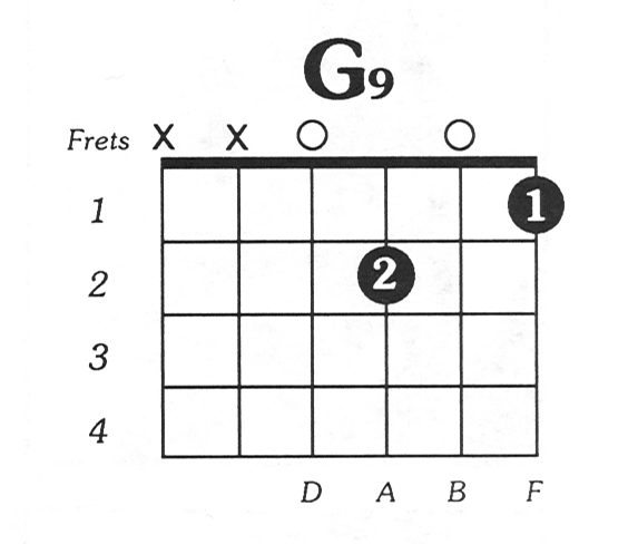 G9 Guitar Chord