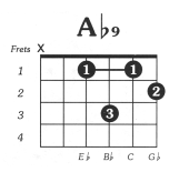 Aflat9 Guitar Chord