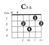 C7 diminished 5 Guitar Chord