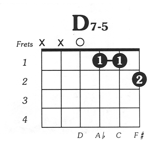 D7dim5 Guitar Chord