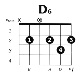 D6 Guitar Chord