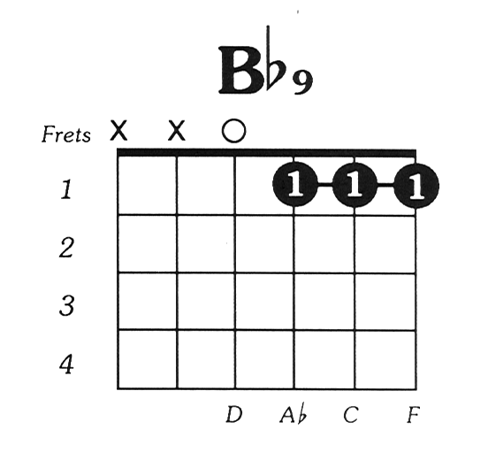 Bflat9 Guitar Chord