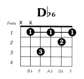 Dflat6 Guitar Chord