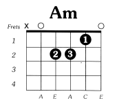 Amin Guitar Chord