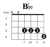 Bflat7 Guitar Chord