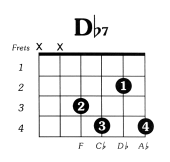 Dflat7 Guitar Chord