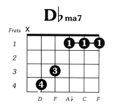 Dflat Major 7 Guitar Chord