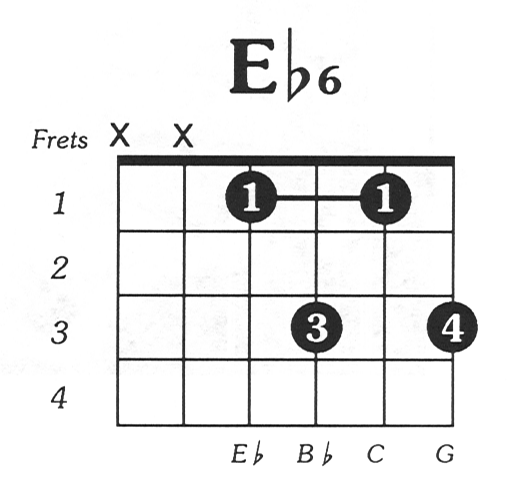 Eflat6 Guitar Chord