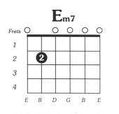 Emin7 Chord