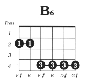 B6 Guitar Chord