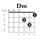 Dmin Guitar Chord