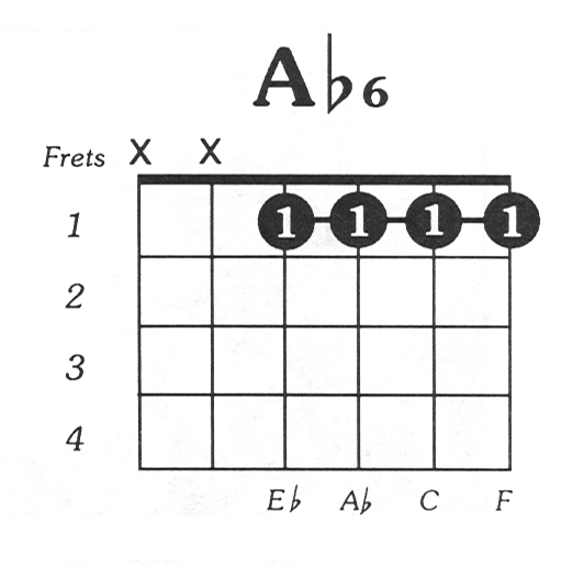 Aflat6 Guitar Chord