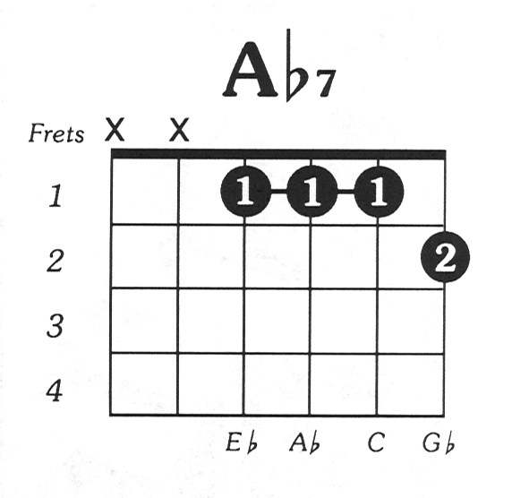 Aflat7 Guitar Chord