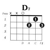 D7 Guitar Chord